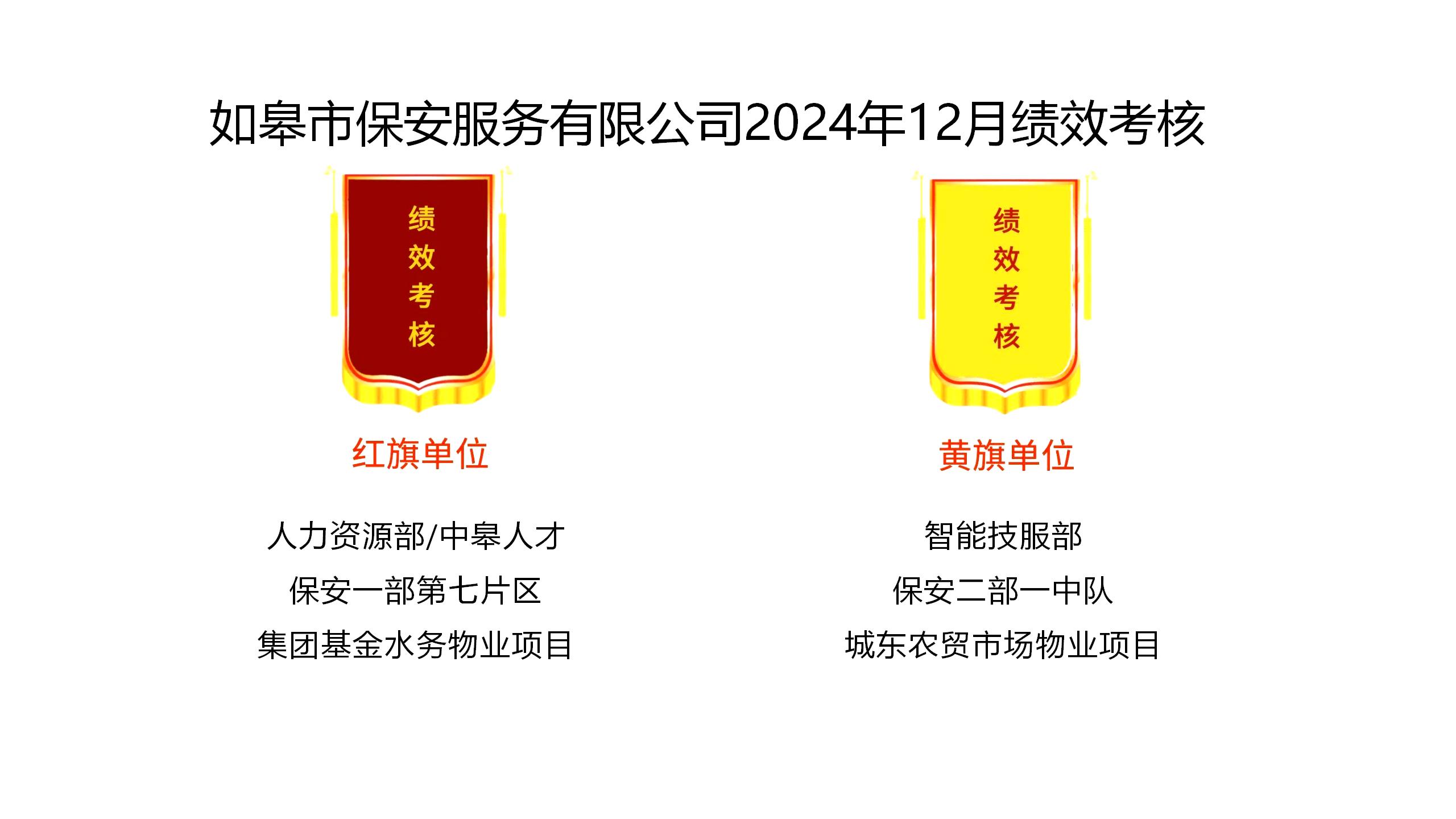 如皋市保安服務有限公司2024年12月績效考核結果公示